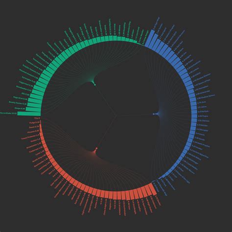 Fuck Puck Basically R Dota