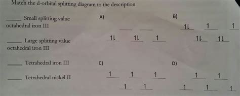 Solved Match the d-orbital splitting diagram to the | Chegg.com