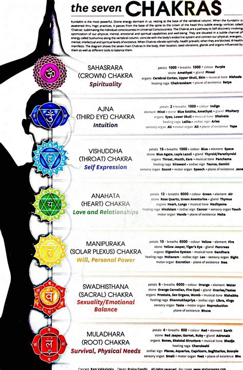 Chakra System Healing Mantras Chakra Healing Energy Healing