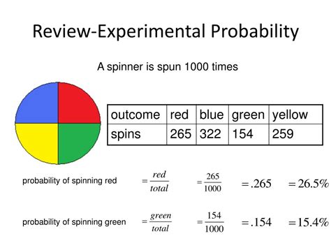 Experimental Probability Maths Genie