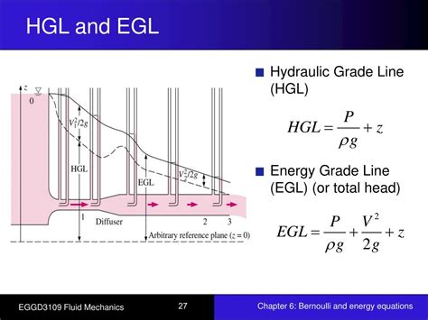 Ppt Chapter Bernoulli And Energy Equations Powerpoint Presentation