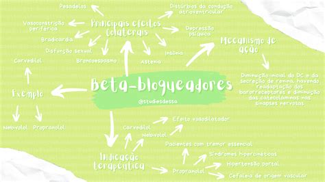 Mapa Mental Beta Bloqueadores Farmacologia Geral The Best Porn Website