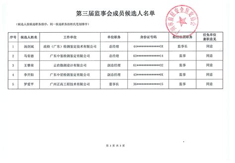 广州市房屋安全鉴定协会——新闻详细——关于第五届理事会、第三届监事会成员候选人名单的公示第二次（穗房鉴协字 2022 04号）