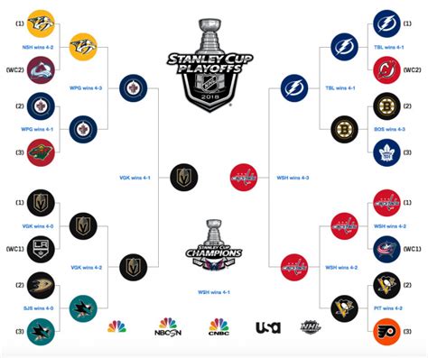 Printable 2021 Stanley Cup Brackets NHL Playoffs Bracket | Printable ...