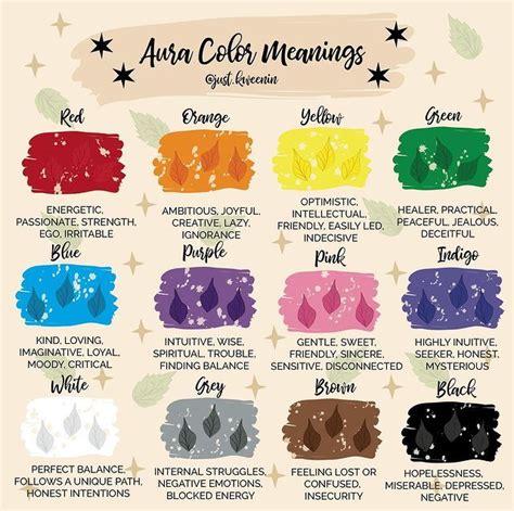 The Best Home Color Palettes For Each Zodiac Sign Artofit