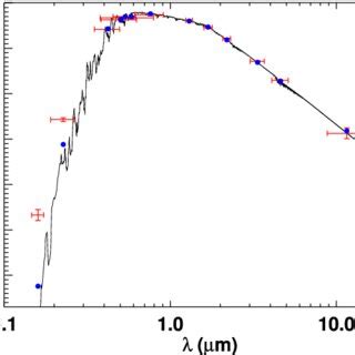 Spectral Energy Distribution SED Of HD 18599 The Red Symbols