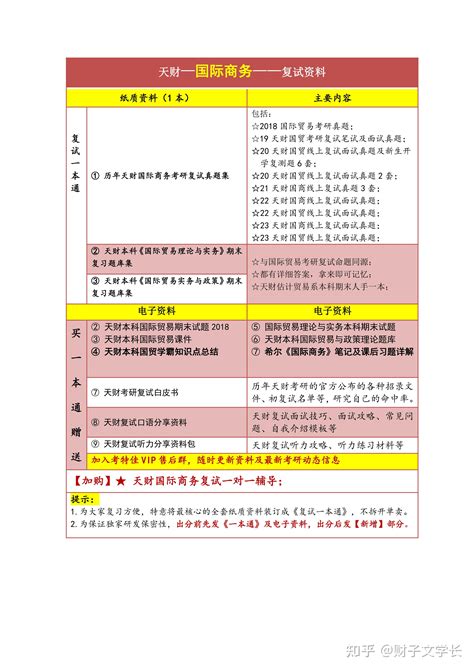 2024年天津财经大学国际商务考研复试24天财国际商务考研复试 知乎