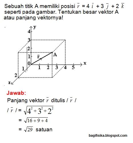 Pengertian Dan Contoh Vektor Posisi Vektor Satuan Perpindahan