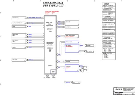 Lenovo IdeaPad 1 14ADA05 Wistron LS1511D 19877 1 Rev 1 Schematic PDF