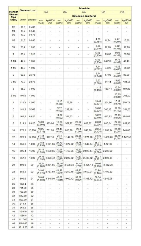 Cara Menghitung Berat Besi Dan Pipa Visiotek Global Indonesia