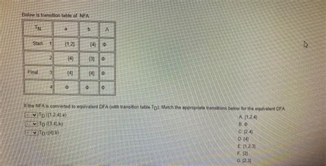 Solved Below Is Transition Table Of NFA TN B A Start 12 2 Chegg