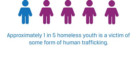 Sex Trafficking Of Youth In The United States Ballard Brief