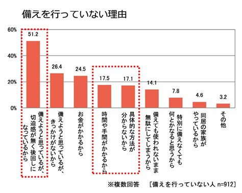 いつ発生するかわからない災害から、命を守る家を建てよう 旭ハウジング株式会社