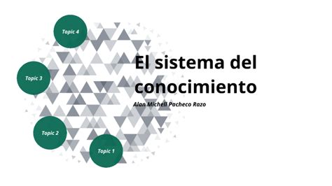 El Sistema Del Conocimiento By Alan Michell Pacheco Razo On Prezi