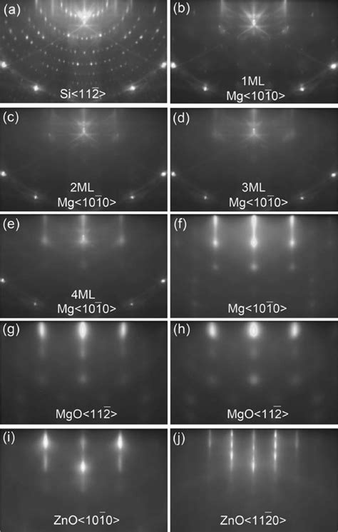 RHEED Patterns With Incident Electron Beams Along 112 Si Azimuths