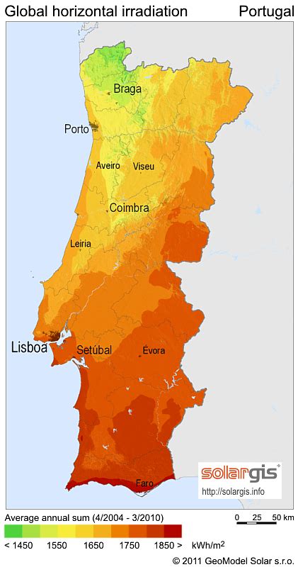 Climate - Portugal