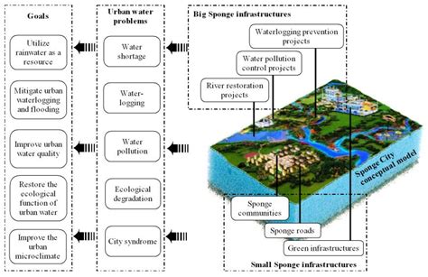 Sustainability Free Full Text A Systematic Literature Mining Of