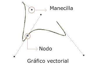 Qu Es El Dibujo Dise O Digital