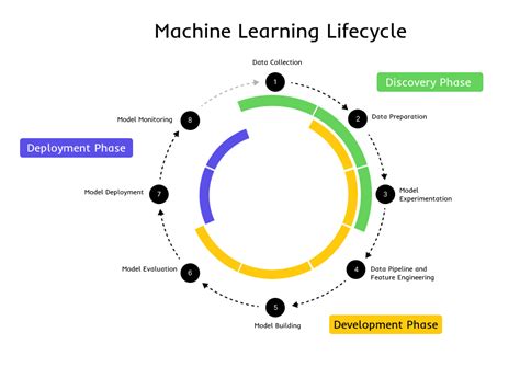 Mlops Why Do We Need It An Intro About The Benefits Of Mlops