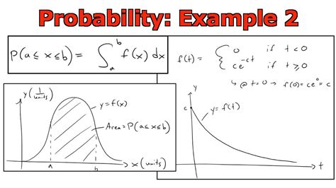 Probability Density Function