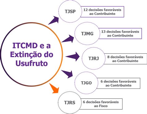 Itcmd Novas Tend Ncias Para O Aumento Da Carga Tribut Ria