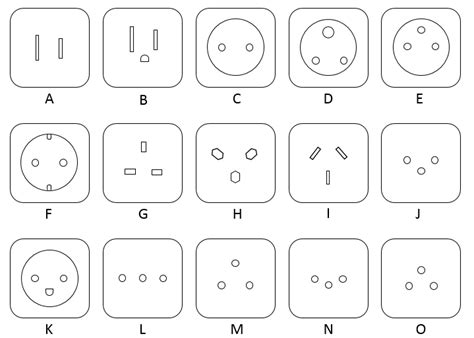 international travel plug adapter guide  plug     trip