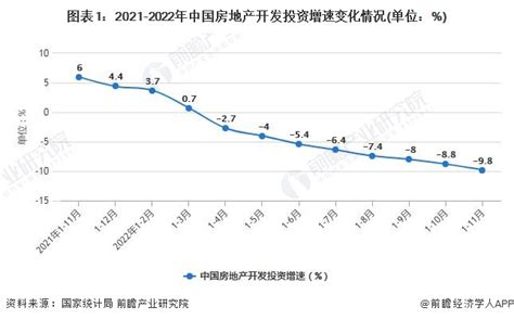 2022年1 11月中国房地产行业市场运行现状分析研究报告 前瞻产业研究院