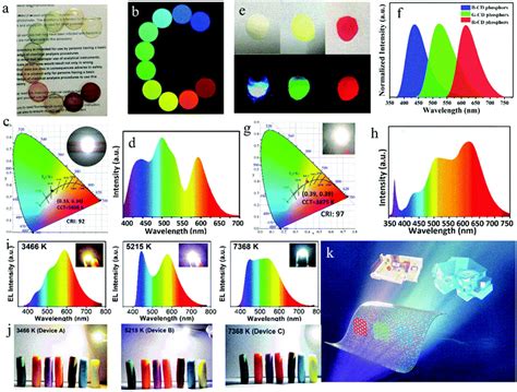 Solid State Fluorescent Carbon Dots Quenching Resistance Strategies High Quantum Efficiency