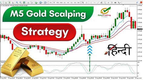 Best Gold Scalping Strategy 5 Min Chart XAUUSD Trading Strategy Hindi