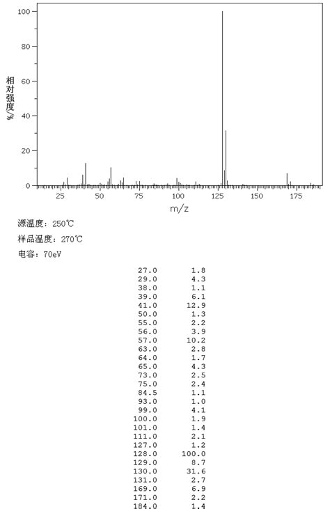 Tert Butoxy Chlorobenzene H Nmr Spectrum