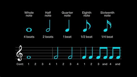 How To Read Sheet Music For Beginners A Step By Step Guide