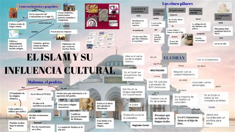 Islam Y Su Influencia Cultural By Luis Jacome On Prezi