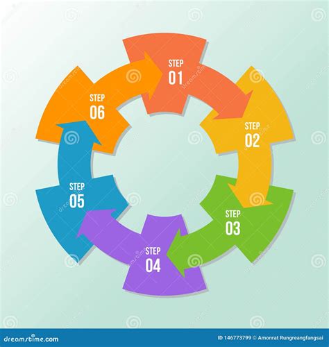 Carta Del C Rculo Flechas Del C Rculo Infographic O Completar Un Ciclo