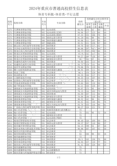 2024年重庆市普通高校招生信息表汇总 重庆本地宝