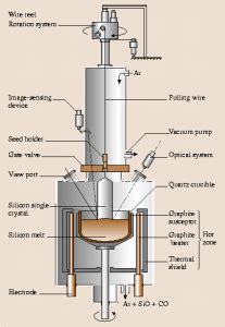 18 Uses of Argon One Should Know - Techiescientist