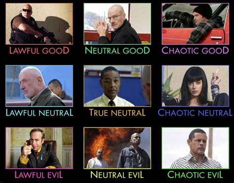 That neutral good/chaotic good chart thing for characters | IGN Boards