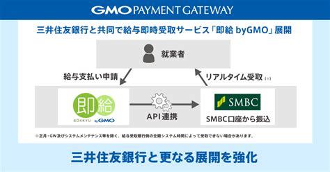 株式会社三井住友銀行と共同で給与即時受取サービス「即給 Bygmo」展開を強化 Gmoインターネットグループ株式会社