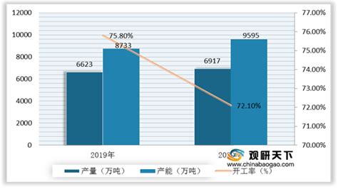 2021年中国农药中间体市场分析报告 市场规模现状与发展趋势分析观研报告网