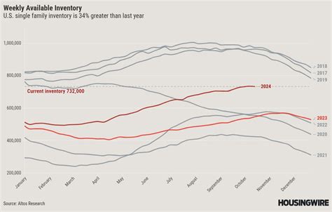 What To Expect From The 2025 Housing Market