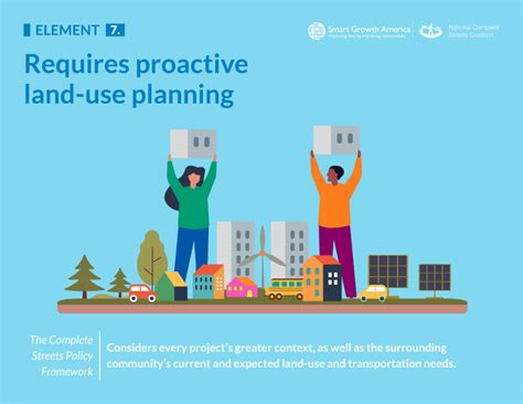 A Strong Complete Streets Policy Requires Proactive And Supportive Land