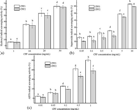 Figure 1 From Isolation And Characterisation Of In Vitro And Cellular