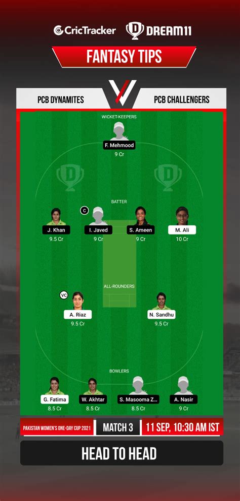 DYA W Vs CHA W Dream11 Prediction Fantasy Cricket Tips Playing 11