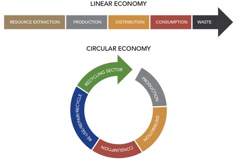 Effc Influences Fiec Response To Eu Circular Economy Action Plan Effc