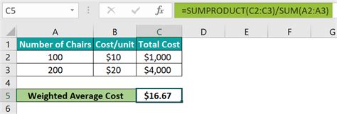 Average Vs Weighted Average Key Difference Formula Examples