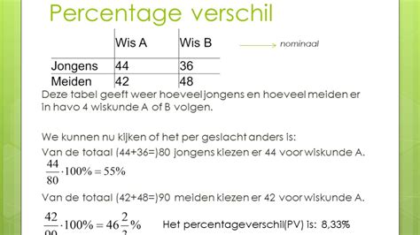 Samenvatting Havo Wiskunde A H10 Statistische Variabelen YouTube