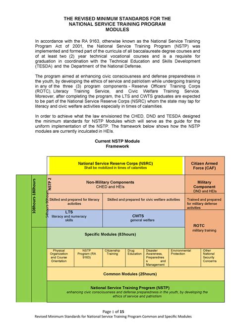 Pdfcoffee Module Nstp Page 1 Of 15 Revised Minimum Standards For National Service Training