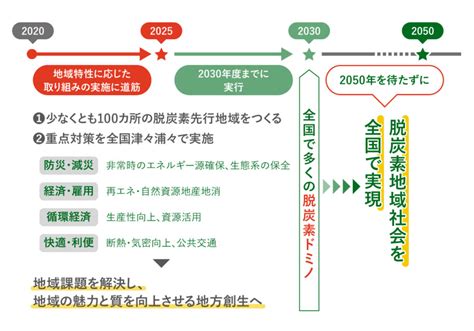 加速する「脱炭素」。先進事例からビジネスへの転換を学び「2050年カーボンニュートラル」をチャンスに！ サステナブルグッズ制作