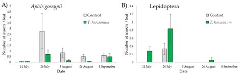 Microorganisms Free Full Text Effects Of Below Ground Microbial