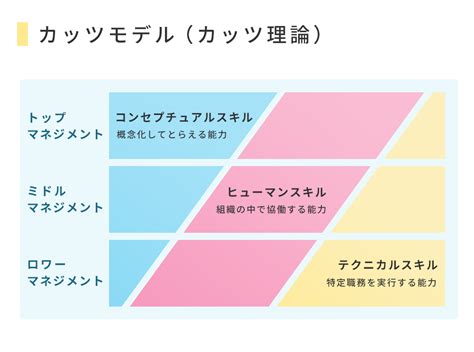 ビジネススキルとは？ビジネスパーソンと人事に役立つ基本を徹底解説