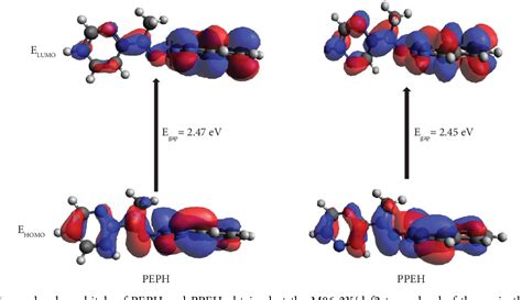 Figure From A Dft And Td Dft Study Of Two Hydralazine Derivatives For